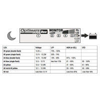 OPTIMATE Solar DUO Ladegerät 10 Watt Blei/GEL/AGM/LFP