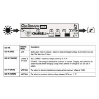 OPTIMATE Solar DUO Ladegerät 10 Watt Blei/GEL/AGM/LFP