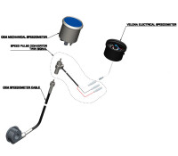 Daytona Speedsensor "Velona" | Twin-Signal M12